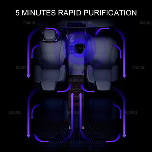 GIAHOL Car Air Purifier Freshener, Ionizer, Removes Dust, Cigarette Smoke, Bad Odors, Release Anion- Available for Automobile and Small Room